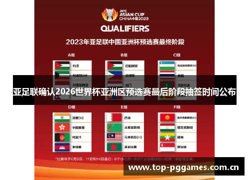 亚足联确认2026世界杯亚洲区预选赛最后阶段抽签时间公布