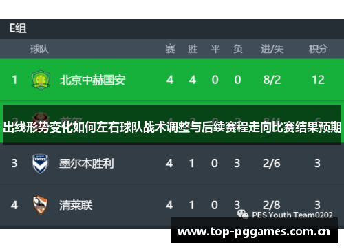 出线形势变化如何左右球队战术调整与后续赛程走向比赛结果预期 出线形势变化如何左右球队战术调整与后续赛程走向比赛结果预期